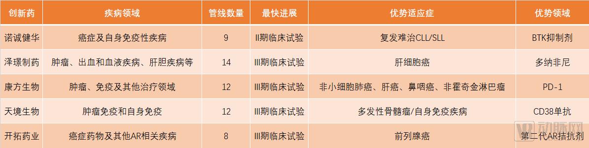 2023年上半年ipo总市值,医疗健康领域8个ipo