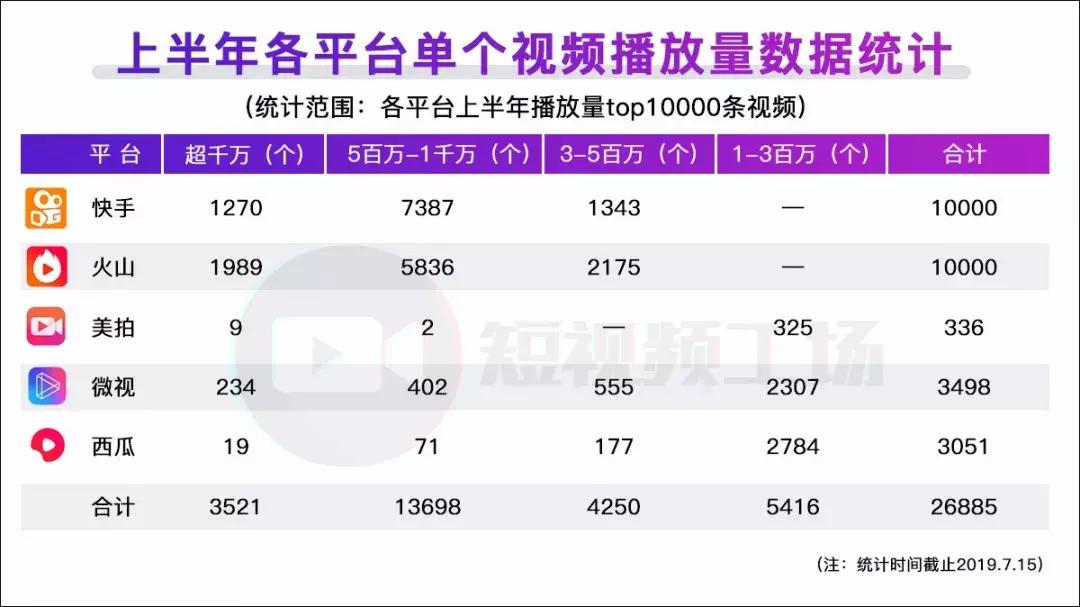 2019短视频半年报|李佳琦狂揽2500万粉丝;游戏内容受追捧