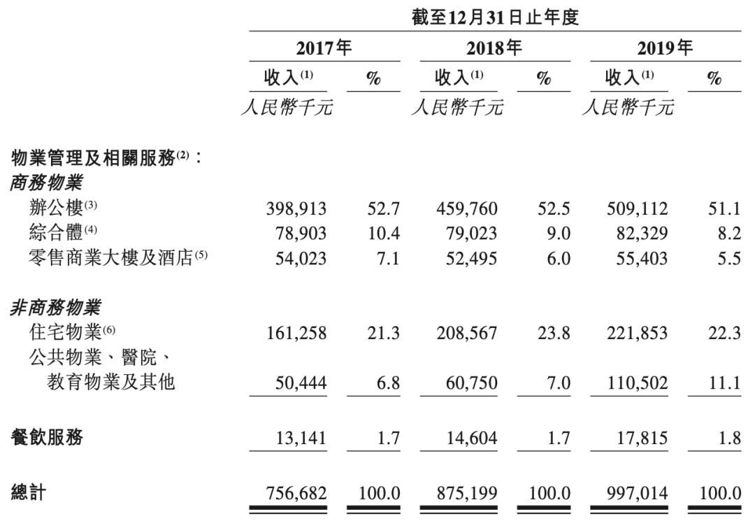 金融街物业股票,金融街物业打新