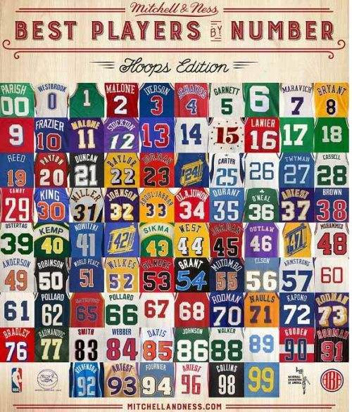 nba为啥不能签69号球衣,为什么nba禁止69号球衣