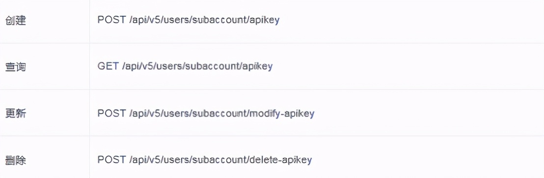 欧易OKExV5API的使用技巧和诀窍