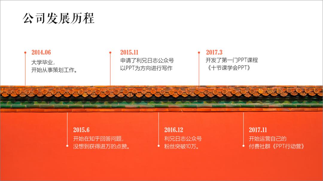 ppt时间轴创意制作,20页ppt每页20秒