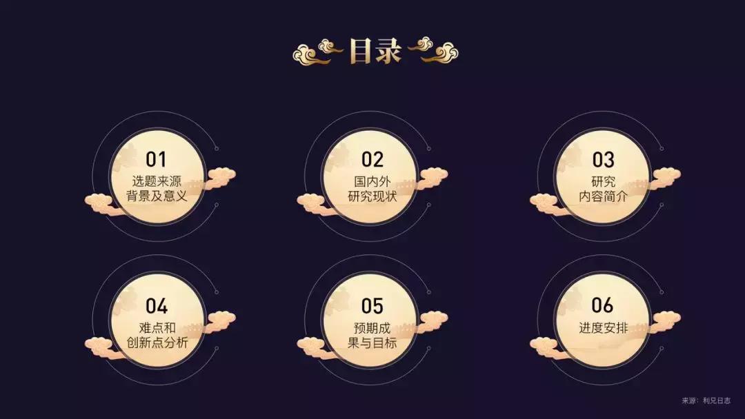 ppt高级感排版模板,ppt排版神器