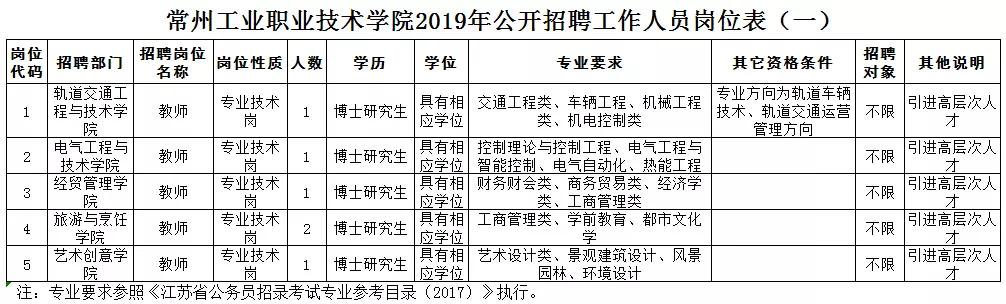 常州事业编制招聘2023招聘时间,常州溧阳事业单位工资待遇怎么样