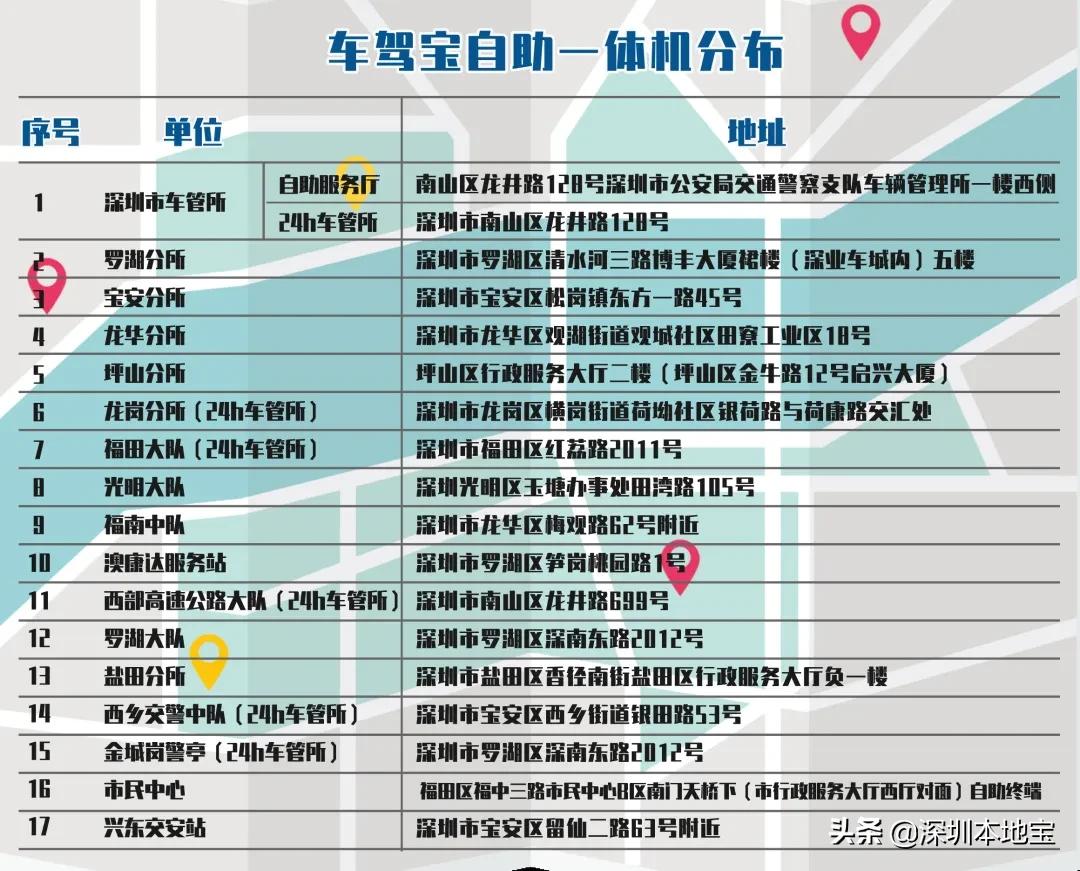 异地驾驶证期满怎么在深圳换证,异地深圳驾驶证期满换证流程