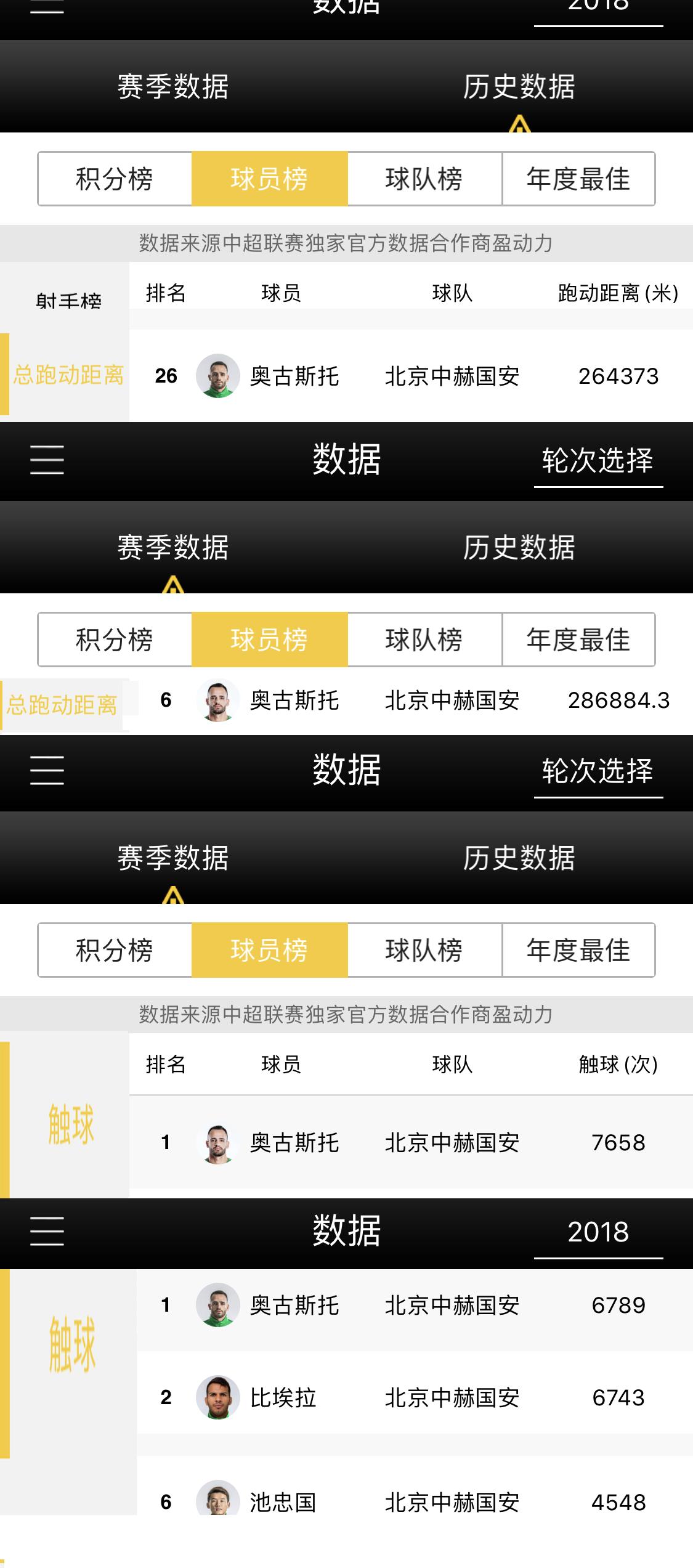 奥古斯托首球集锦,奥古斯托全场最佳数据