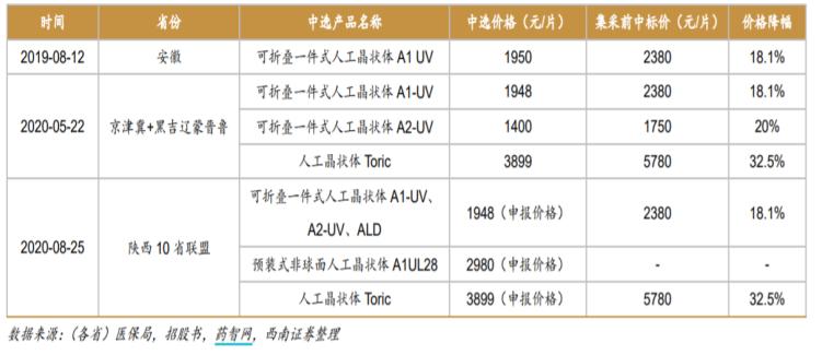 爱博医疗ok镜,爱博眼科医院