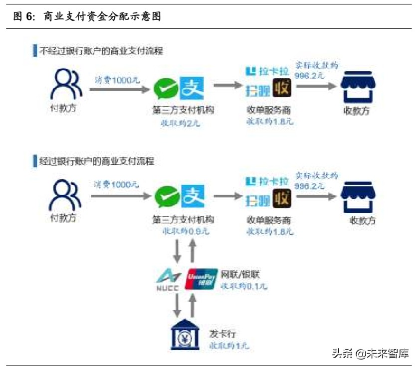 移动支付使用情况调查报告,移动支付调查报告