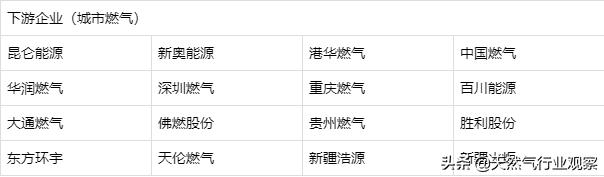 最低5万最高1亿！不懂得天然气行业薪酬秘密，天天996有何意义？