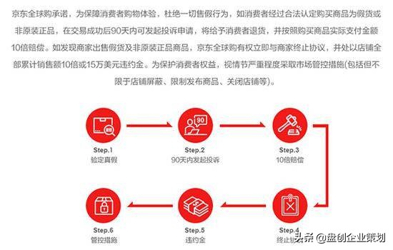 京东国际跨境进口的药是正品吗,京东海外自营买药品是真的吗