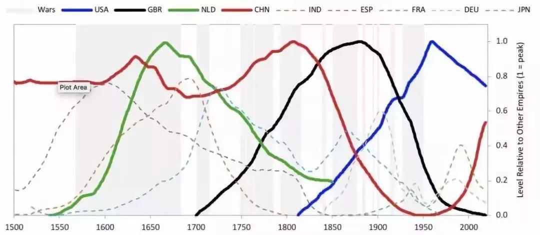 金融投资的知识与技巧,正确对待金融投资方法