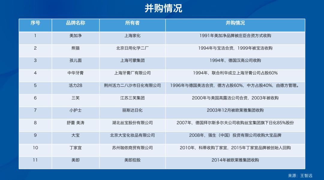 美业私域营销笔记,日化行业私域营销指南