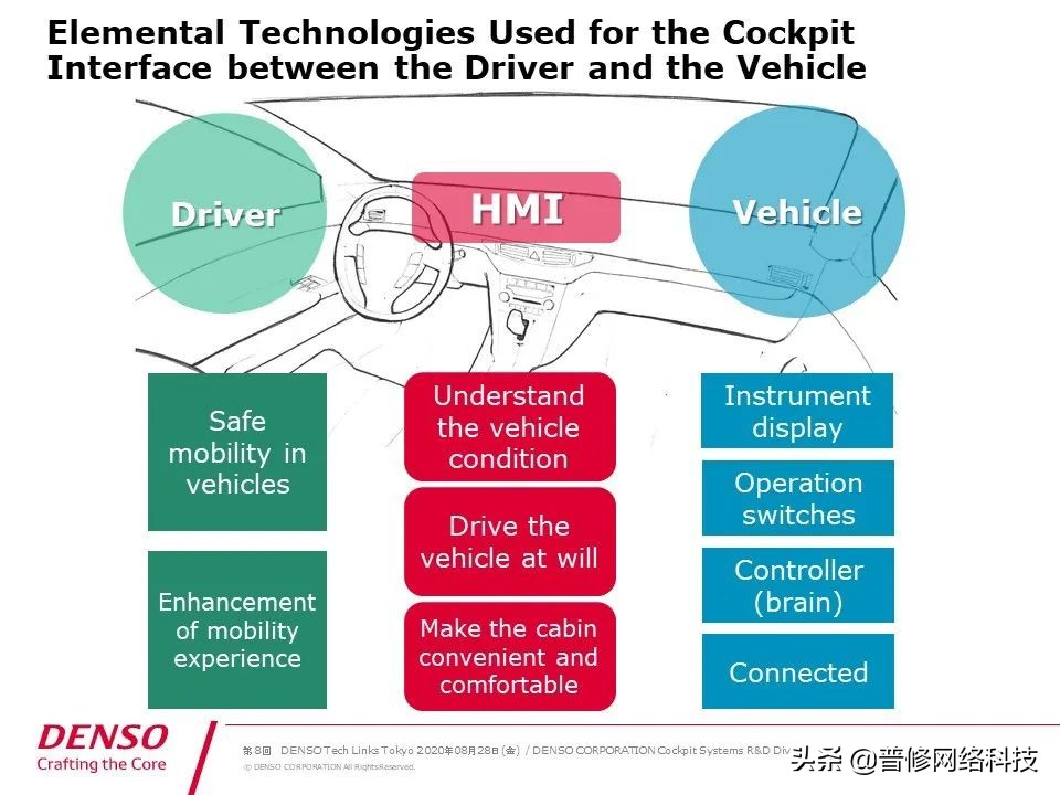 日本电装属于什么,日本电装座椅通风系统