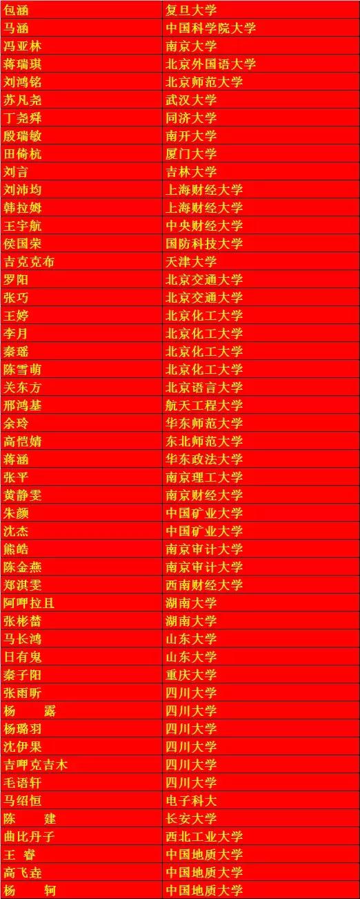 2019年西昌一中高考,西昌一中喜报2019