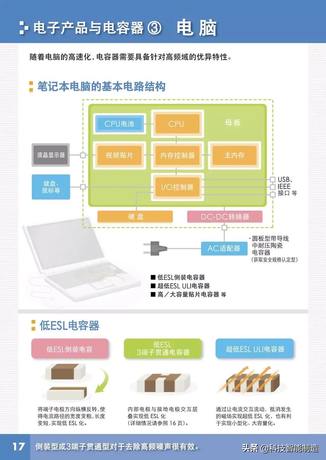 电容器三大基本特性,电容器的基本概念