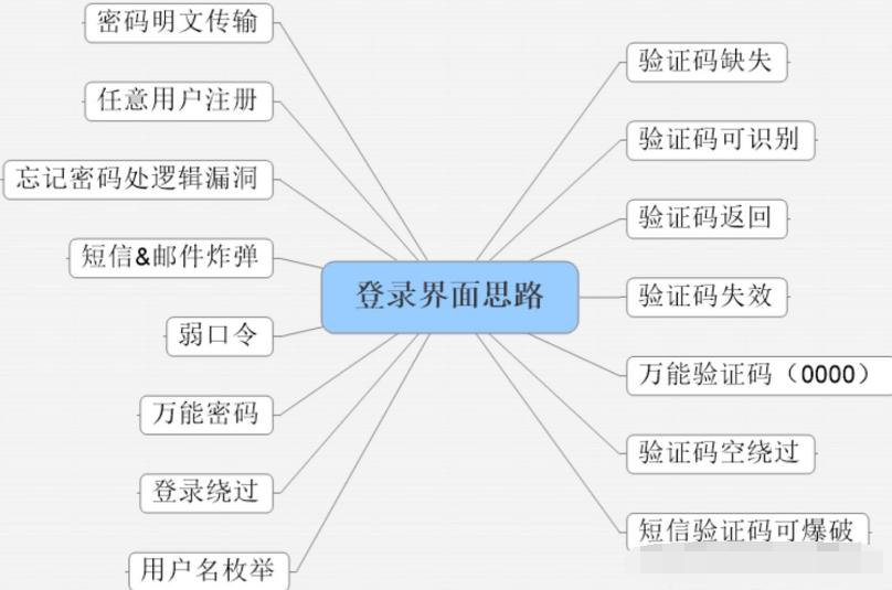 src漏洞挖掘全过程,src漏洞挖掘新手怎么入手
