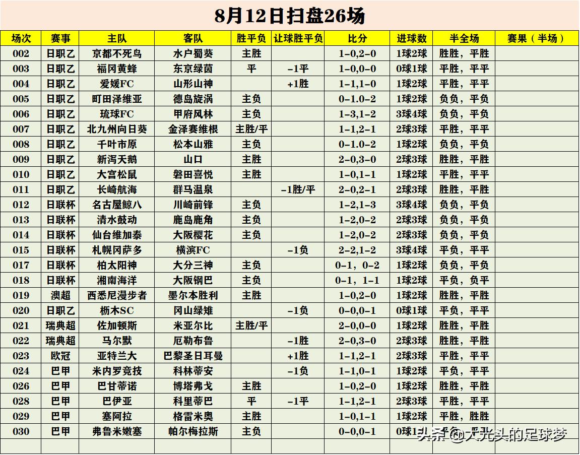 大巴黎今日竞彩推荐,大巴黎能打好主场保卫战吗