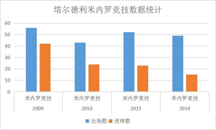 塔尔德利技战术,巴西国脚塔尔德利简介