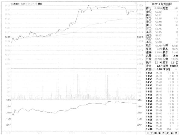 分时图操盘法口诀大全,分时图战法经典分析视频