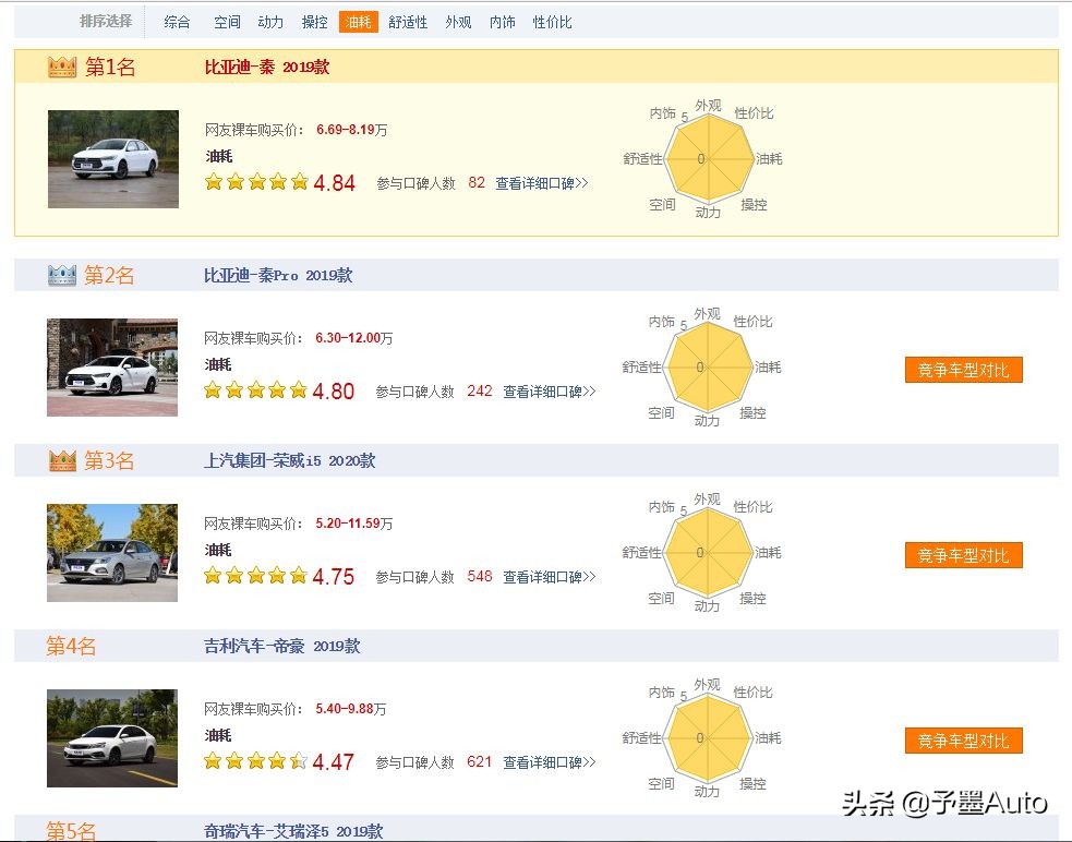 吉利帝豪为什么不用双离合了,帝豪和全新秦哪个好