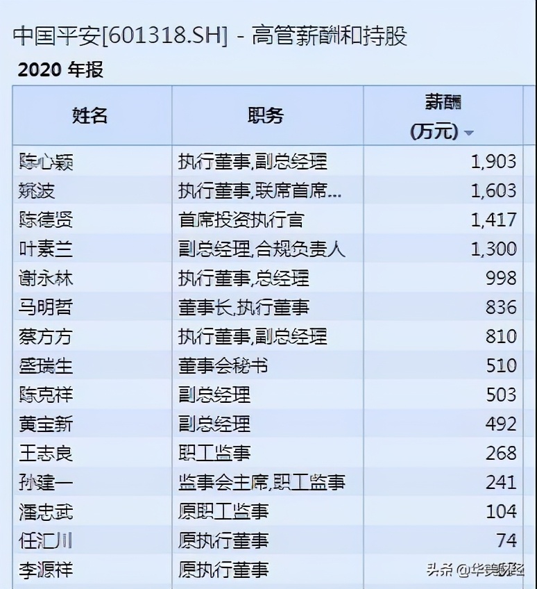 平安集团马明宇年薪,平安马明宇最多年薪
