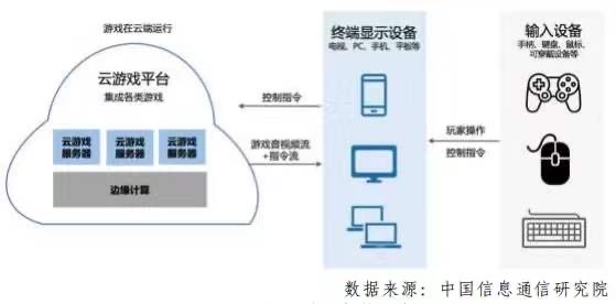 斗鱼也做云游戏，轻轻一点与主播同台竞技？