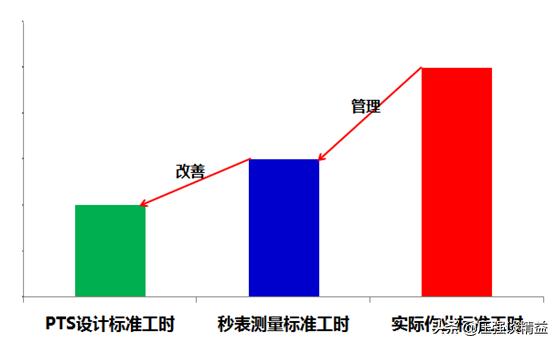精益生产标准工时计算,精益生产标准工时计算方法
