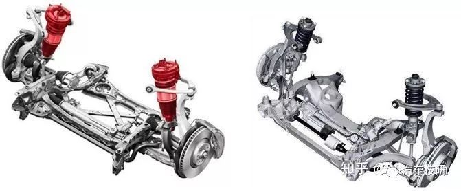 底盘前期开发,底盘开发前景