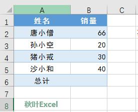 公式出现name怎么回事,公式正确为什么老是显示name