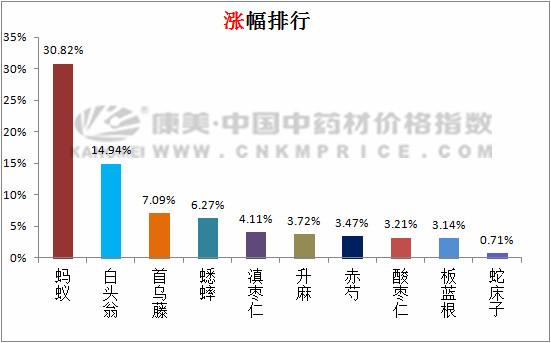 中药丹参2019年的行情,2023年丹参后市分析