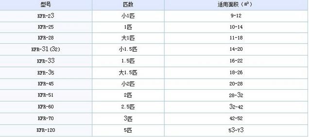 所有电器功率之和就是总功率吗,所有电器的功率