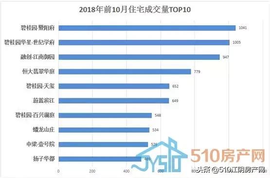 江阴2019年楼市白皮书,行百里者半九十中考
