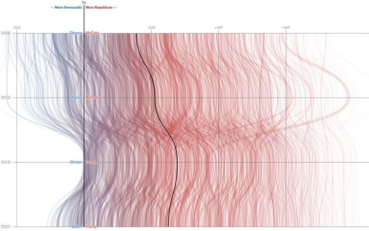 31个惊艳的数据可视化,顶级可视化作品