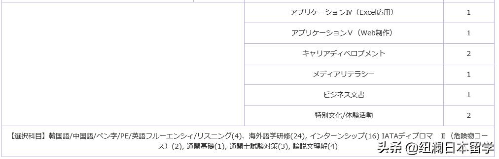 杭州日本留学学校排名,杭州日本留学培训申请