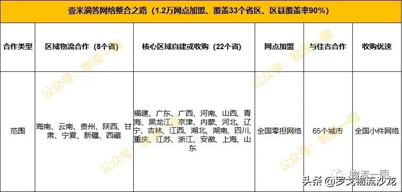 壹米与佳吉65个城市合作！市场抱团取暖，两网融合会有怎样的挑战