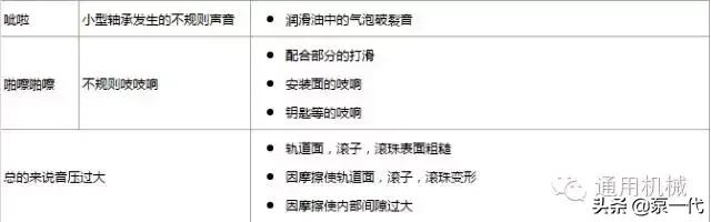 轴承为什么会出现异响,轴承异响是什么原因引起的