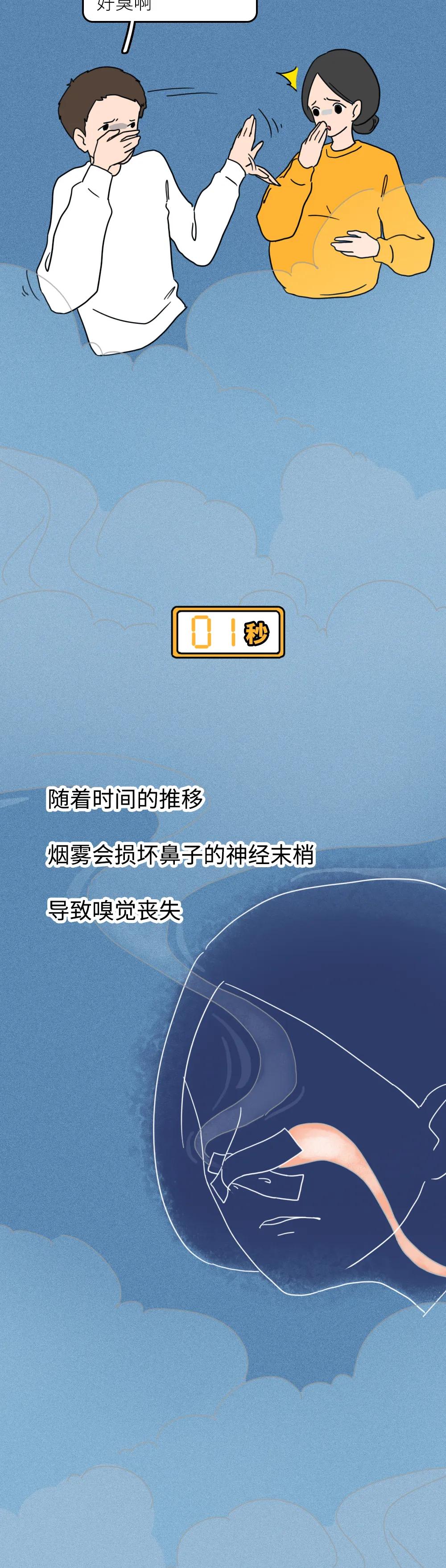 二手烟危害比直接吸入更大,吸入二手烟毒能存活多久