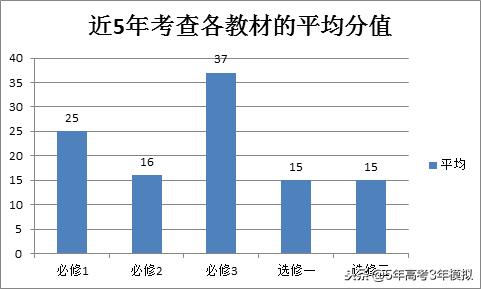最新考纲解读,考纲知识点范围