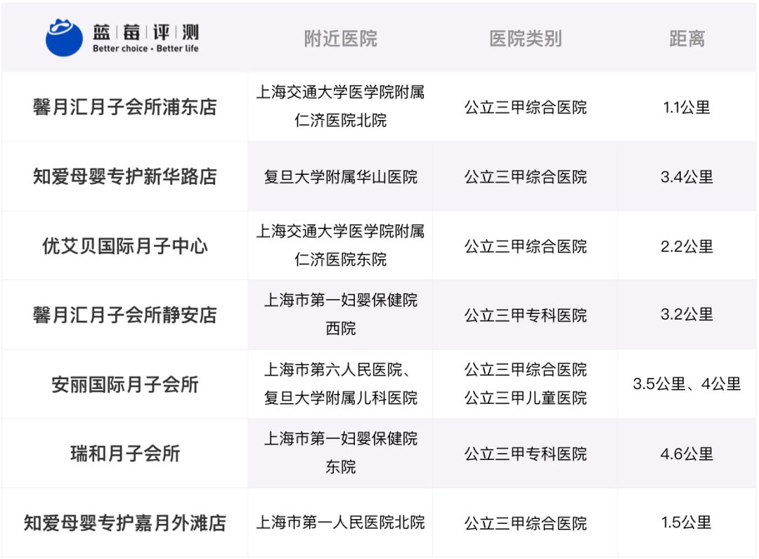 上海顶尖月子会所测评,上海浦东悠月月子中心