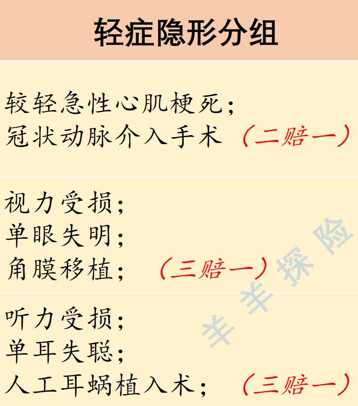 前海人寿重疾险,前海人寿重疾险退费标准