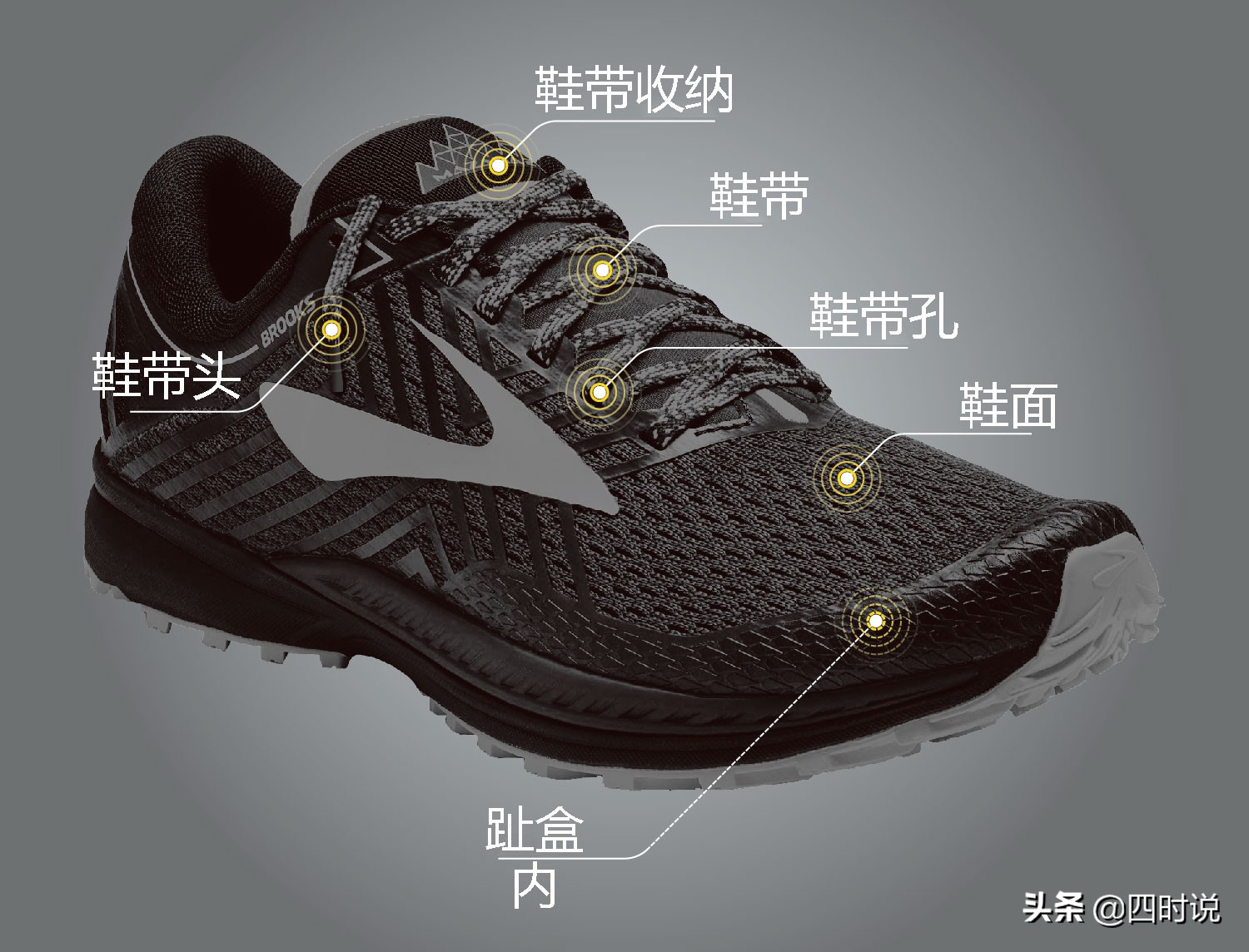 怎样快速认识各款跑鞋,跑鞋指南高清图