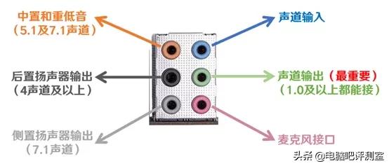 电脑主机后面接口功能,电脑主机后面的接口功能与接法