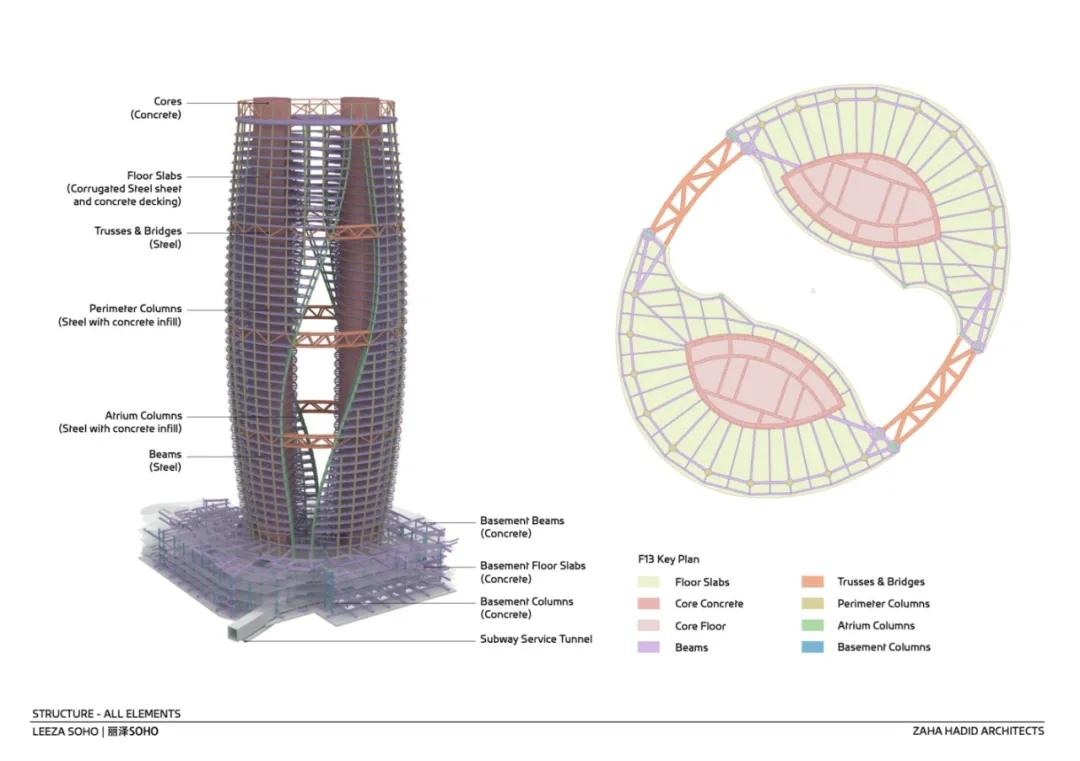 建筑设计师扎哈·哈迪德,扎哈哈迪德设计的中国建筑