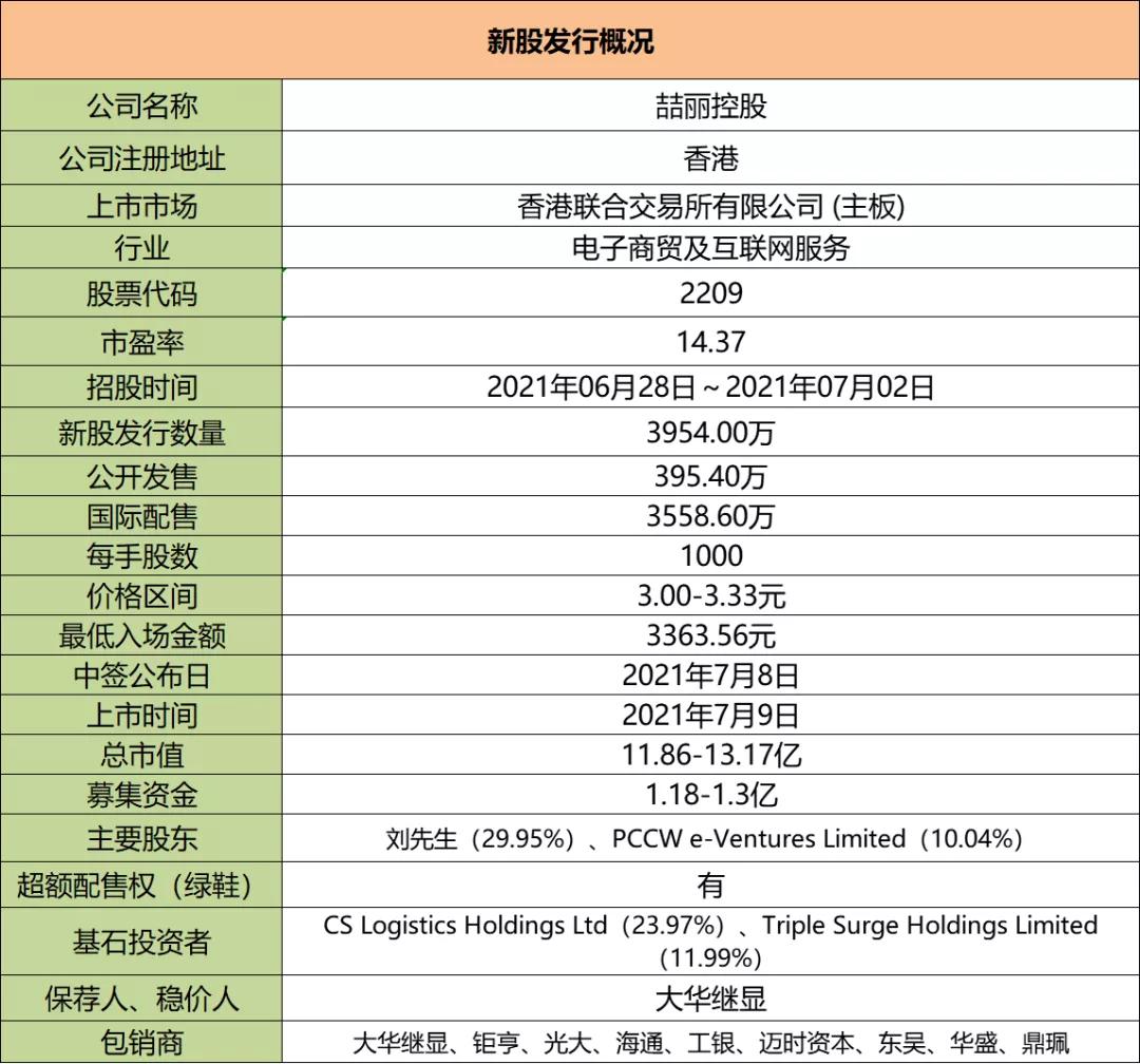 港股打新收益分析,喆丽控股是做什么