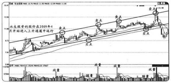 股市中小资金做大的唯一方法,股市中小资金怎么赚钱