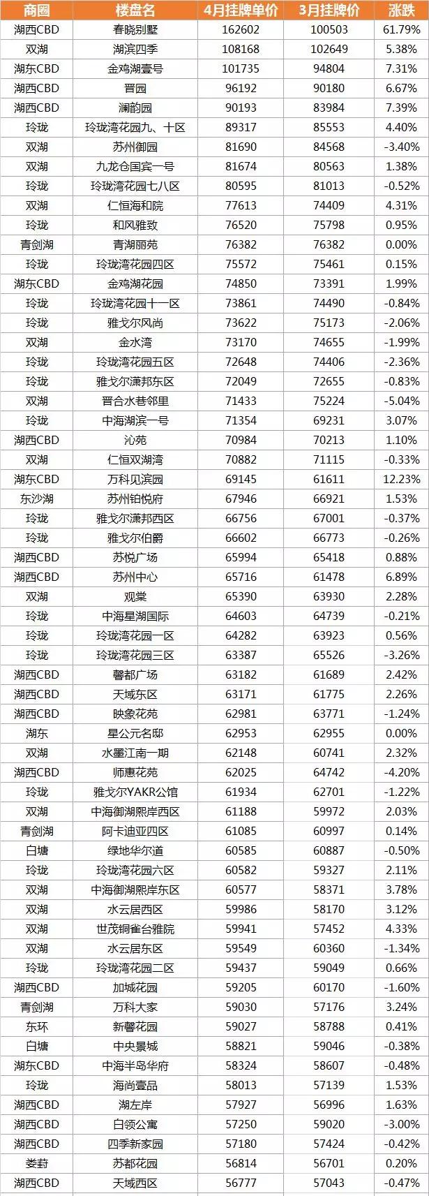 最新苏州住宅二手房100万价格,2022苏州小区二手房价