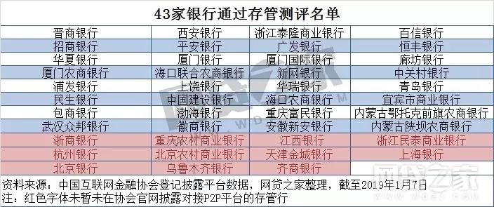 各种网贷被拒是不是征信问题,哪些网贷机构被p2p清除