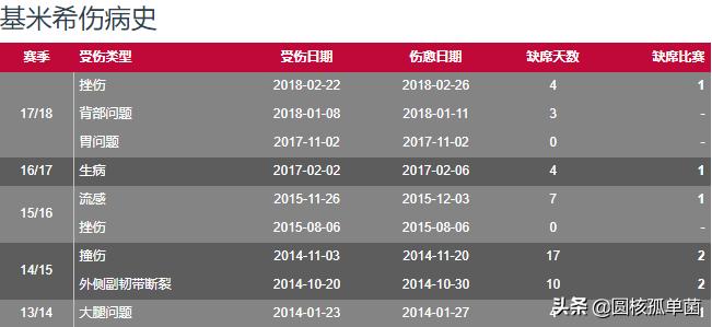 基米希防守集锦,现役十大中场基米希