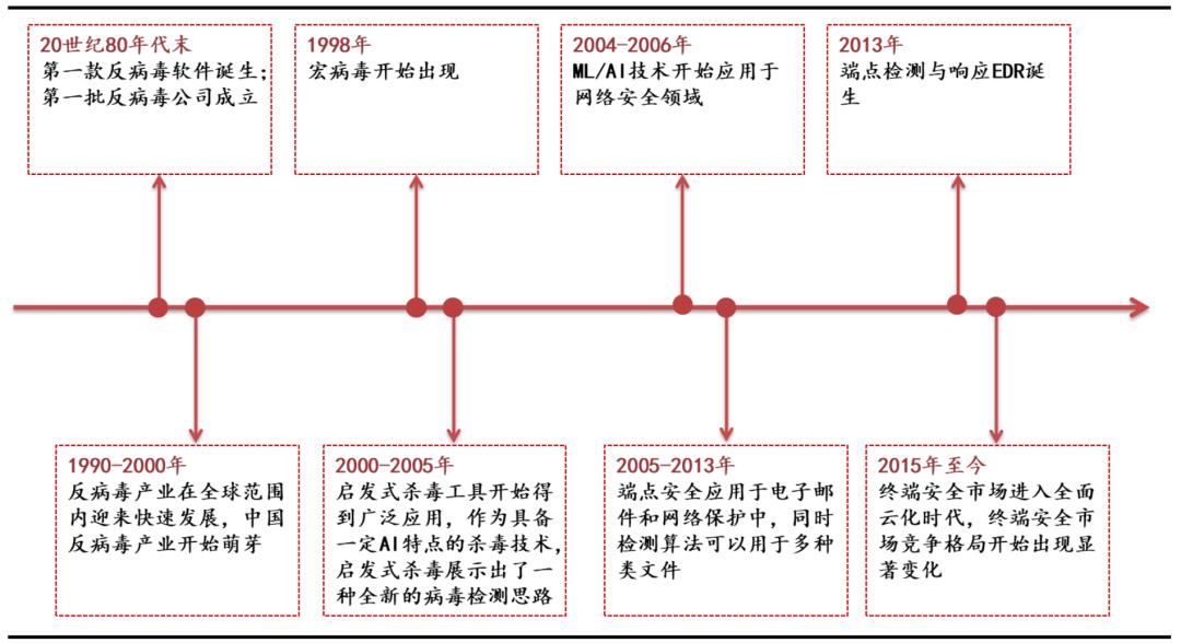 网络安全行业深度解析,网络安全行业有哪些项目