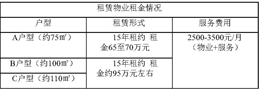 杭州良渚随园嘉树养老院,杭州良渚万科随园嘉树养老公寓